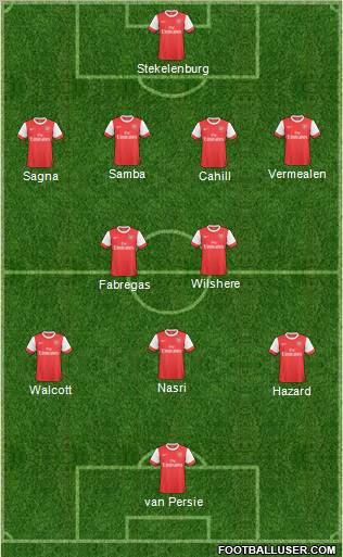 Arsenal Formation 2011