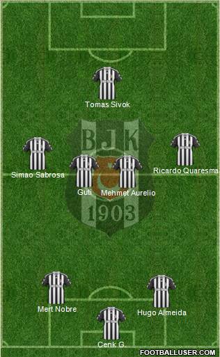 Besiktas JK Formation 2011