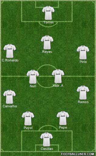 R. Madrid Castilla Formation 2011