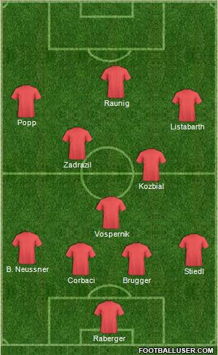 Dream Team Formation 2011