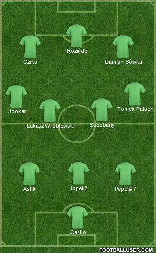 Dream Team Formation 2011