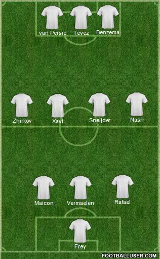 Dream Team Formation 2011
