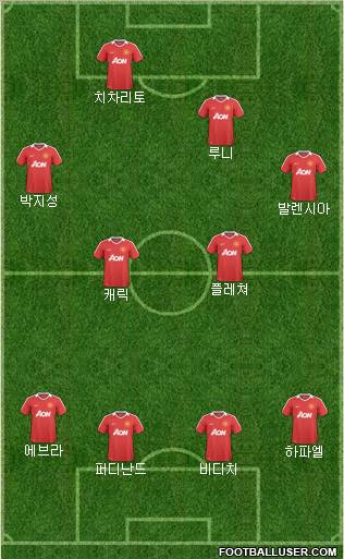 Manchester United Formation 2011