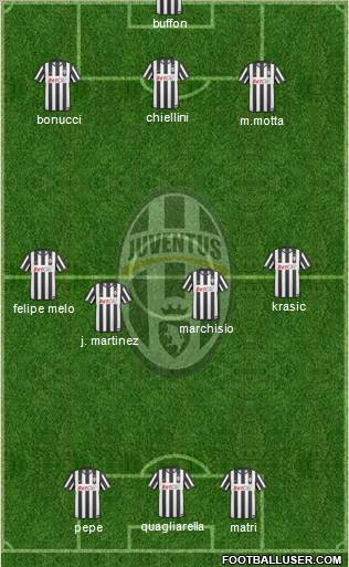 Juventus Formation 2011