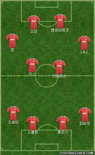 Manchester United Formation 2011