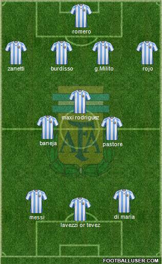 Argentina Formation 2011
