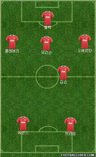 Manchester United Formation 2011