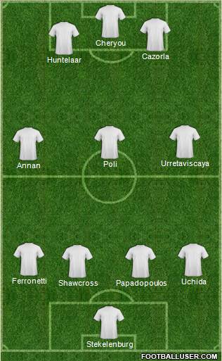 Dream Team Formation 2011