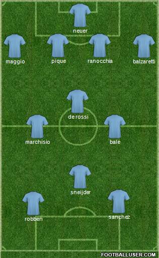 Dream Team Formation 2011