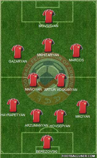 Armenia Formation 2011