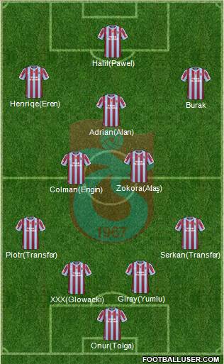 Trabzonspor Formation 2011