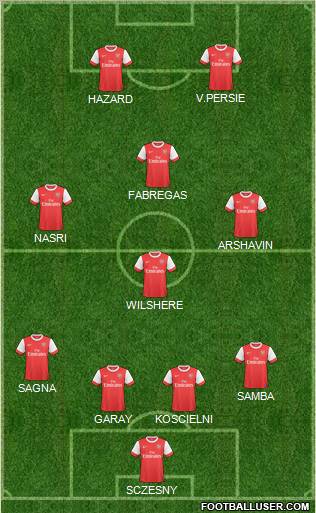 Arsenal Formation 2011