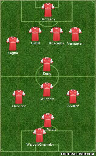 Arsenal Formation 2011