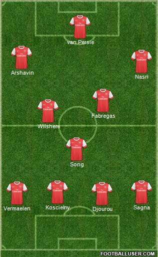Arsenal Formation 2011