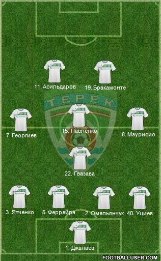Terek Grozny Formation 2011