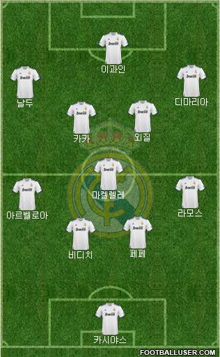 Real Madrid C.F. Formation 2011