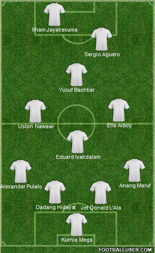 Pro Evolution Soccer Team Formation 2011