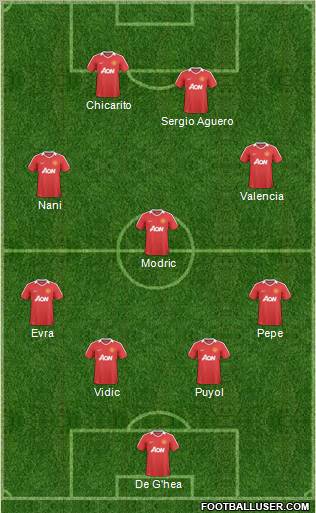 Manchester United Formation 2011