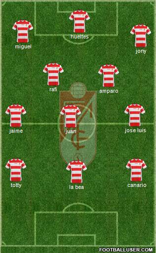 Granada C.F. 4-3-3 football formation