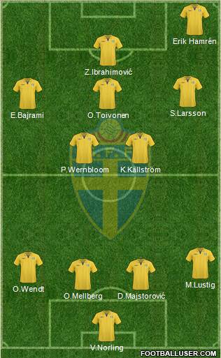 Sweden Formation 2011