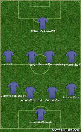 Dream Team Formation 2011