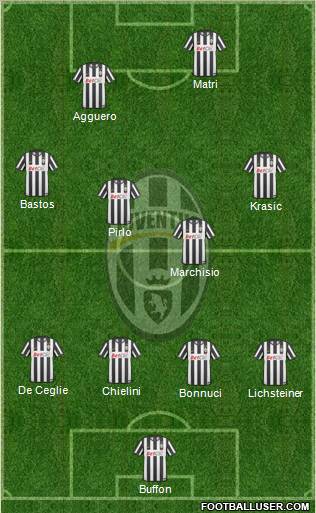 Juventus Formation 2011