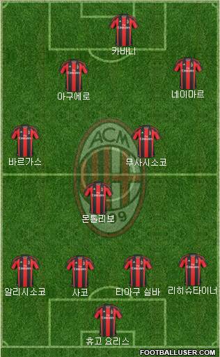 A.C. Milan Formation 2011