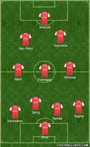 Arsenal Formation 2011