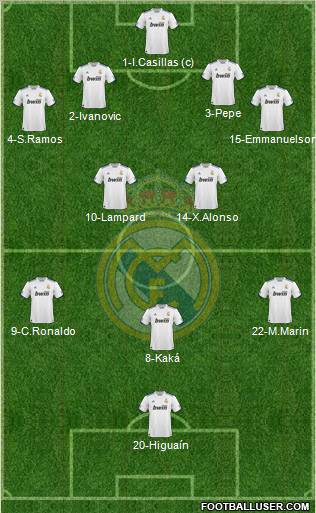 Real Madrid C.F. Formation 2011