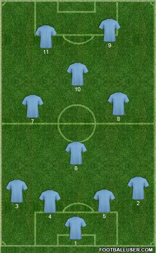 Pro Evolution Soccer Team Formation 2011