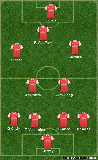 Arsenal Formation 2011