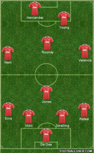 Manchester United Formation 2011