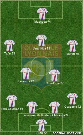 Olympique Lyonnais Formation 2011