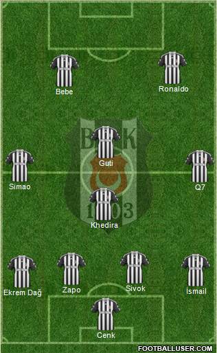 Besiktas JK Formation 2011