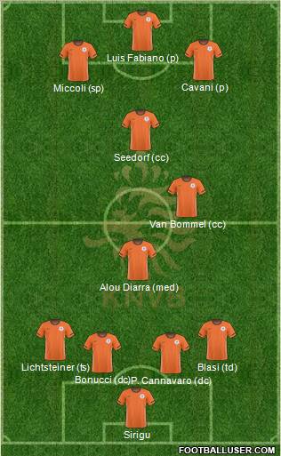 Holland Formation 2011
