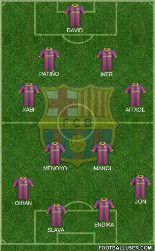 F.C. Barcelona Formation 2011