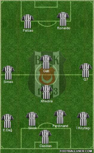 Besiktas JK Formation 2011