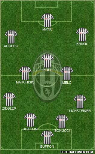 Juventus Formation 2011