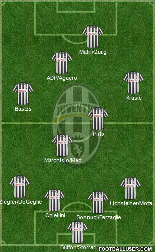 Juventus Formation 2011