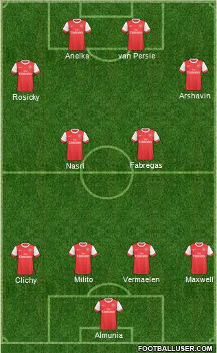 Arsenal Formation 2011