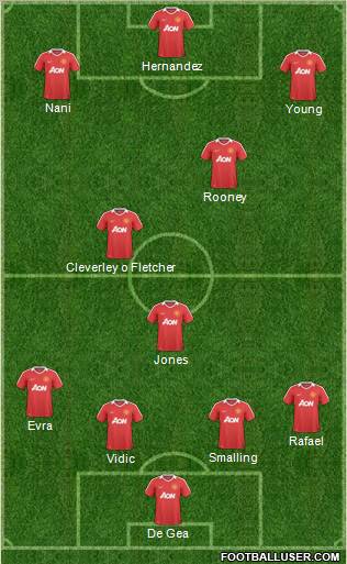 Manchester United Formation 2011