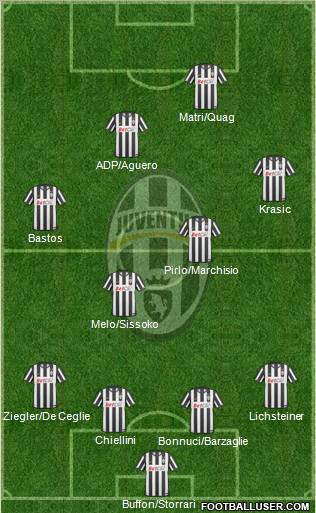 Juventus Formation 2011