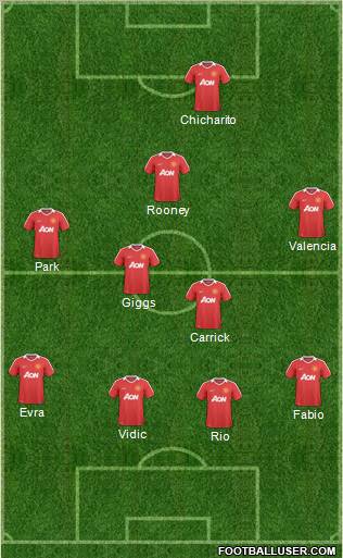 Manchester United Formation 2011