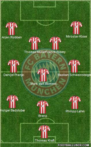 FC Bayern München Formation 2011