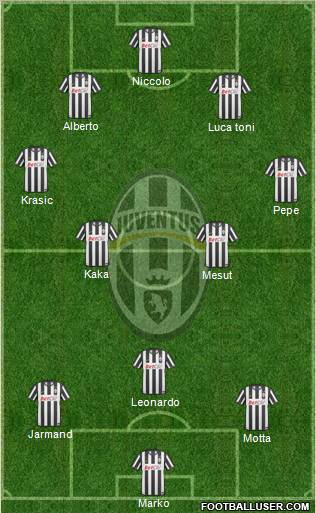 Juventus Formation 2011