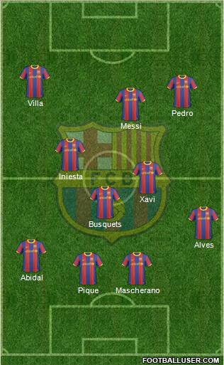 F.C. Barcelona Formation 2011