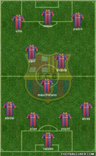 F.C. Barcelona Formation 2011