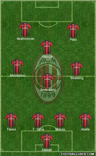 A.C. Milan Formation 2011