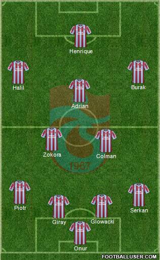 Trabzonspor Formation 2011