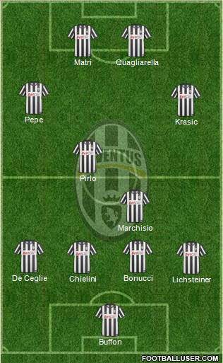 Juventus Formation 2011